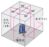 激安レーザー墨出し器は使い物にならないのか 口コミで評判を検証 レーザー墨出し器のオススメ